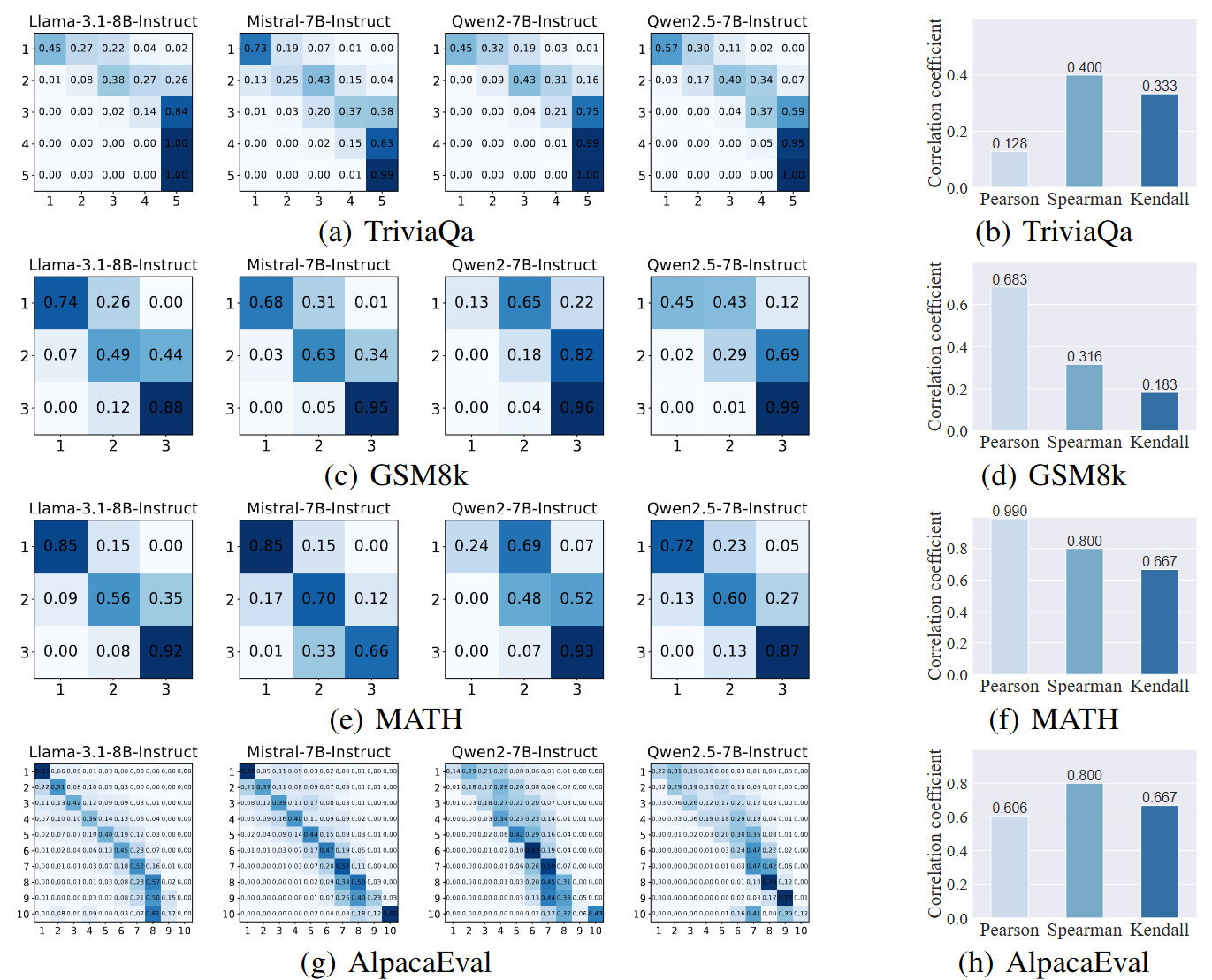Transition matrices